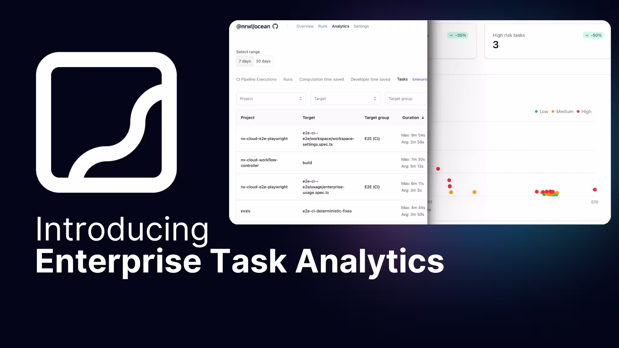 Nx Cloud Release: Enterprise Task Analytics